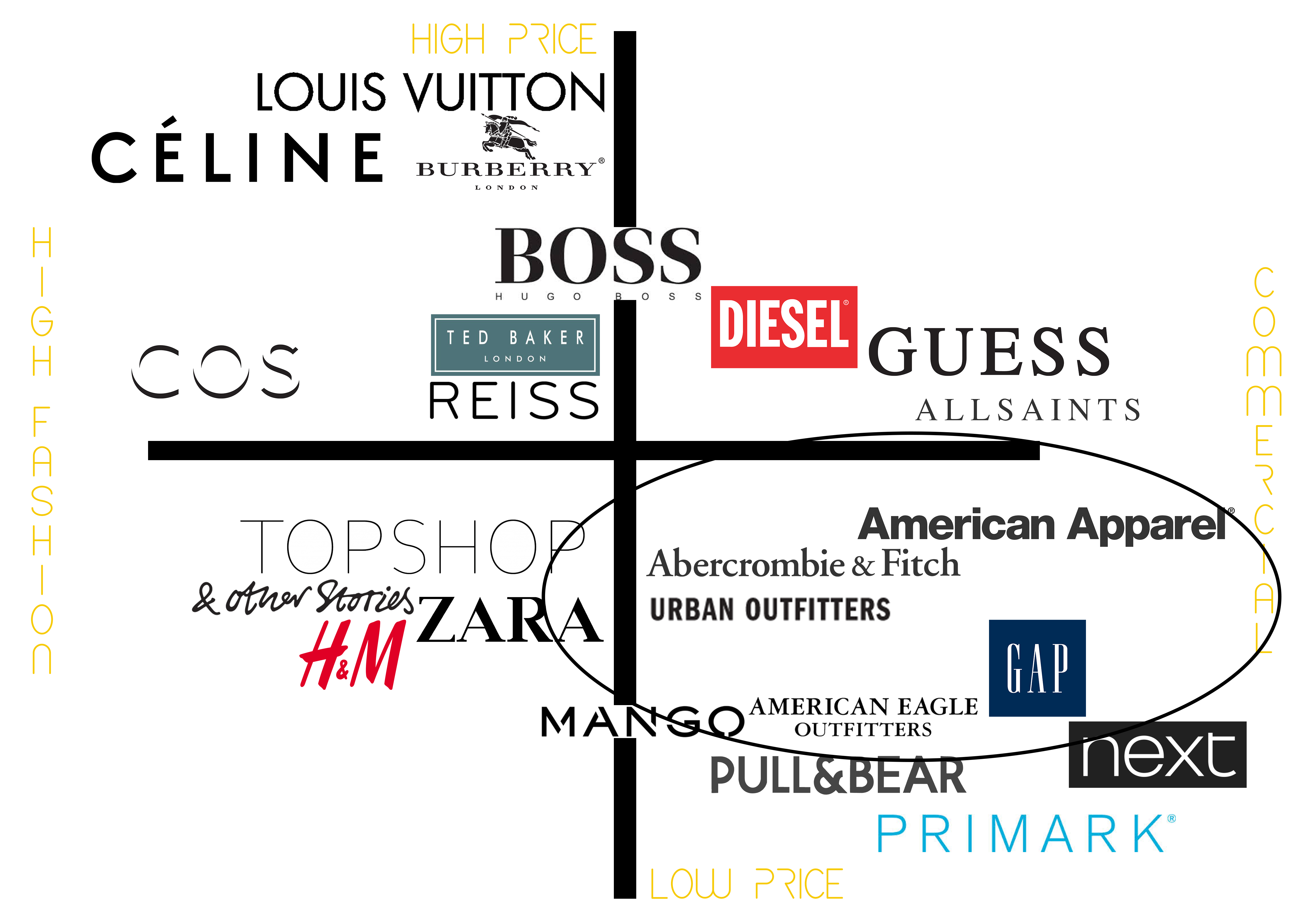abercrombie & fitch competitors